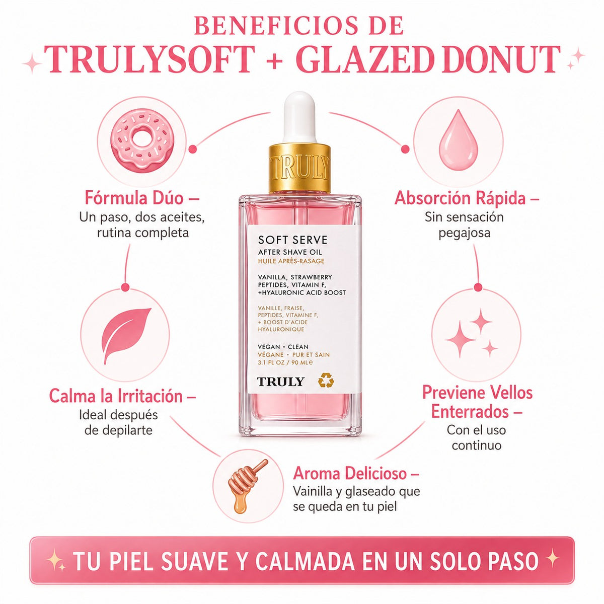 COMBO ACEITE TRULYSOFT: Previene irritaciones después del rasurado y vellos encarnados