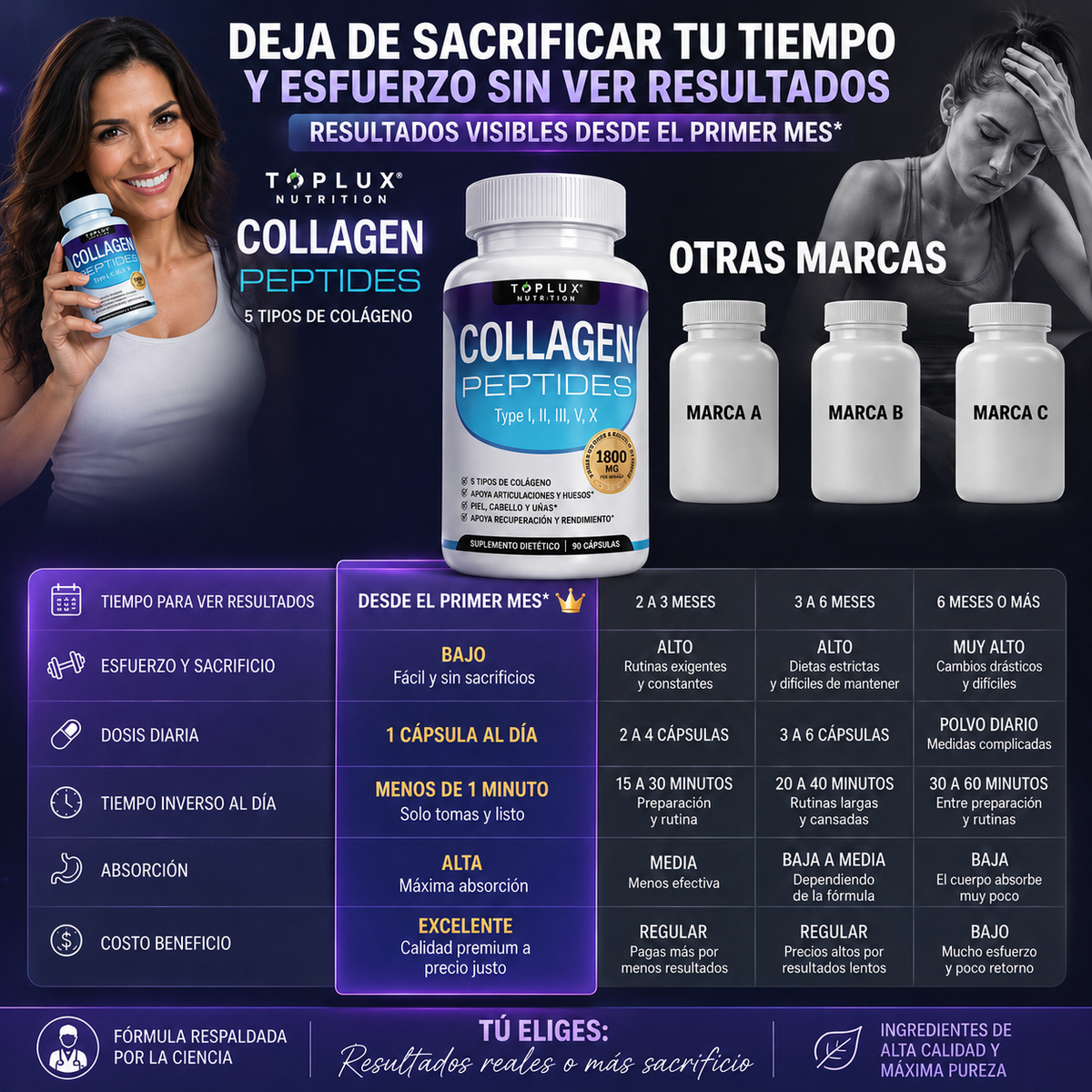 COLLAGEN PEPTIDES: Reduce arrugas, estrías y recupera la firmeza de tu piel.
